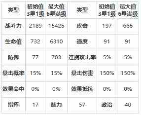 《第七史诗》雅卡泰丝怎么样