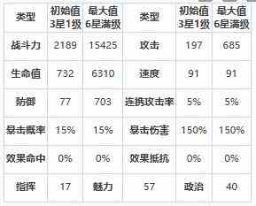 《第七史诗》四星英雄法济斯介绍一览