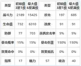 《第七史诗》洛曼怎么样