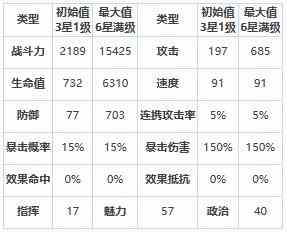 《第七史诗》玛雅怎么样