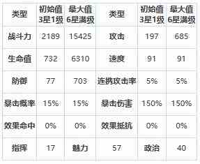 《第七史诗》修里怎么样