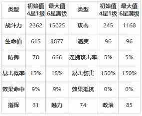 《第七史诗》赛利拉怎么样