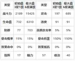 《第七史诗》克罗泽怎么样