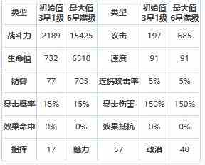 《第七史诗》四星英雄卡尔图哈介绍一览