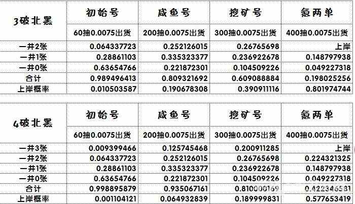 《闪耀优俊少女》北黑获取方法