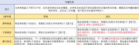 《崩坏星穹铁道》繁育角色搭配建议