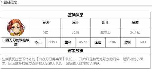 《第七史诗》光响指强度解析一览