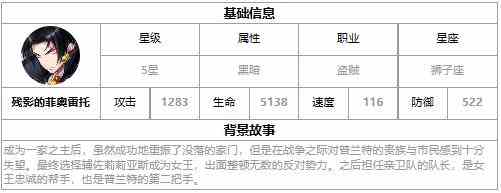 《第七史诗》残影的菲奥雷托强度解析一览