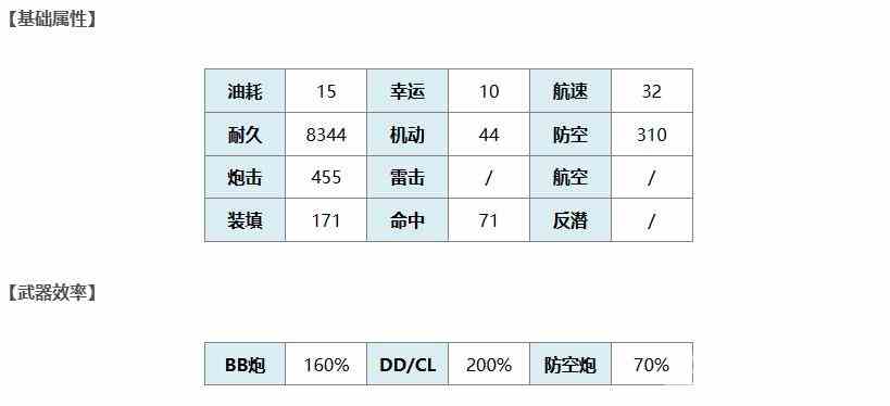 《碧蓝航线》克莱蒙梭舰船图鉴一览