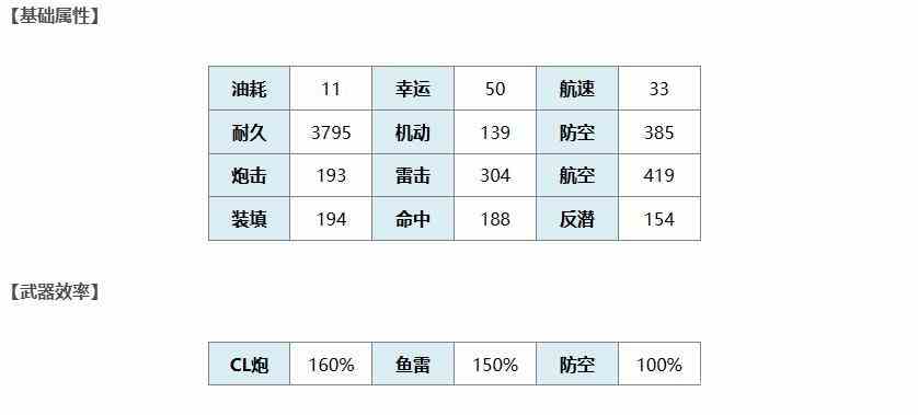 《碧蓝航线》吉尚舰船图鉴介绍一览