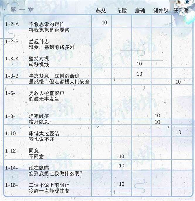 《掌门太忙》全章节好感选项汇总