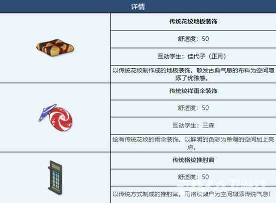 《蔚蓝档案》正月组合家具图鉴介绍一览