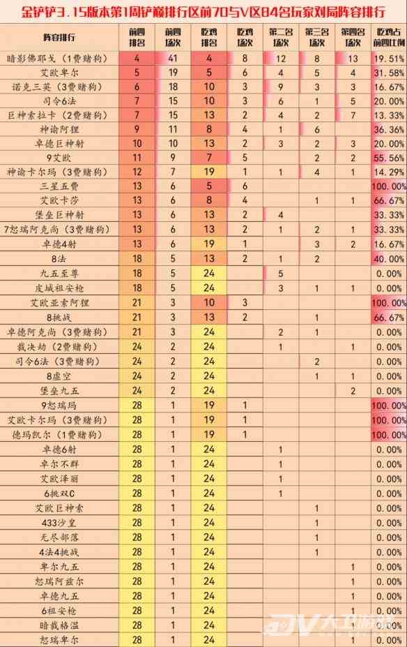 《金铲铲之战》3.15版本阵容推荐一览