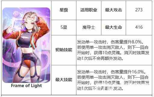 《第七史诗》神器Frame of Light效果介绍