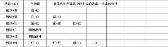 《桃源深处有人家》蓝色绣球怎么培育