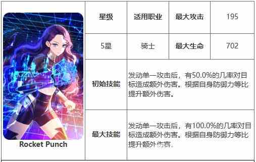 《第七史诗》RocketPunch有什么用