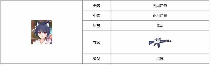 《蔚蓝档案》正月芹香人物介绍一览