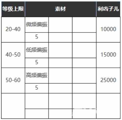 《重返未来1999》六星心相——可度量之心属性图鉴