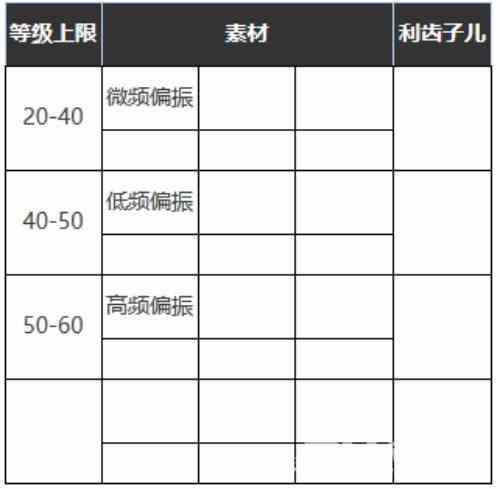 《重返未来1999》六星心相——乡村摇滚乐属性图鉴