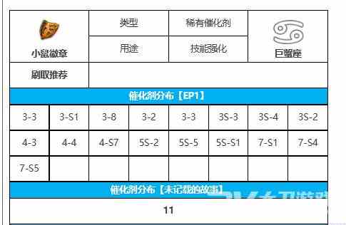 《第七史诗》小鼠徽章在哪刷