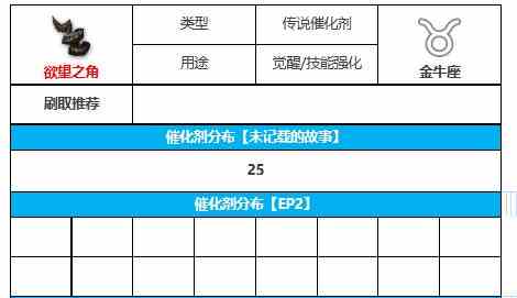 《第七史诗》欲望之角在哪刷