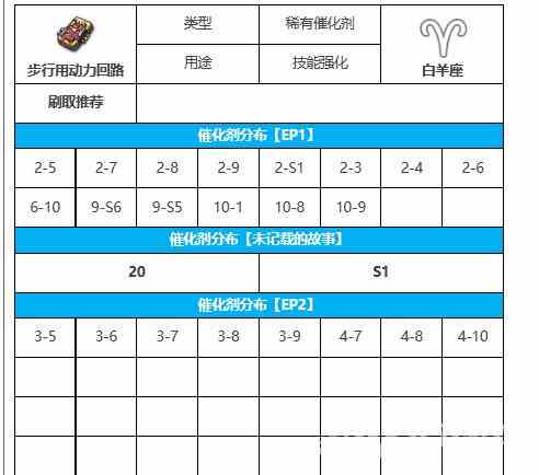 《第七史诗》步行用动力回路在哪刷