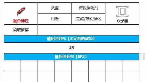 《第七史诗》融合神经在哪刷