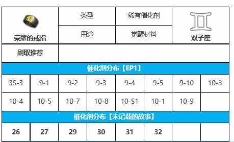 《第七史诗》荣耀的戒指在哪刷