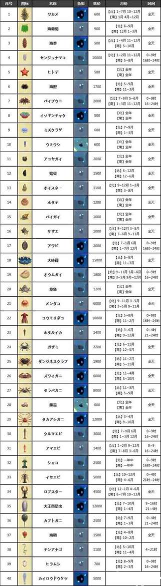 《动物森友会》海洋生物价格和出现时间汇总