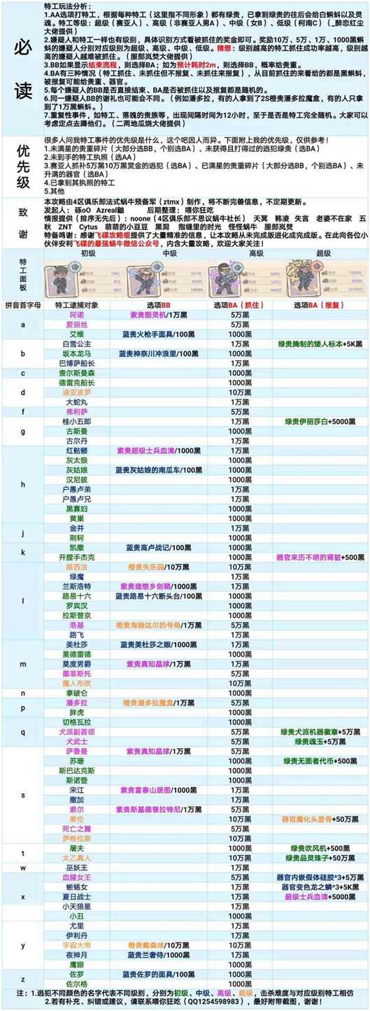 《最强蜗牛》特工选项汇总