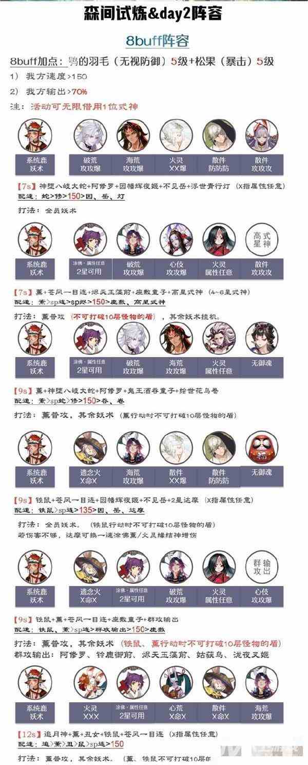 《阴阳师》森间试炼第二天阵容推荐