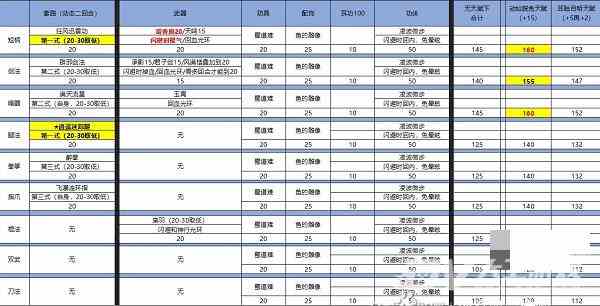 《侠客风云传》闪避流详细攻略