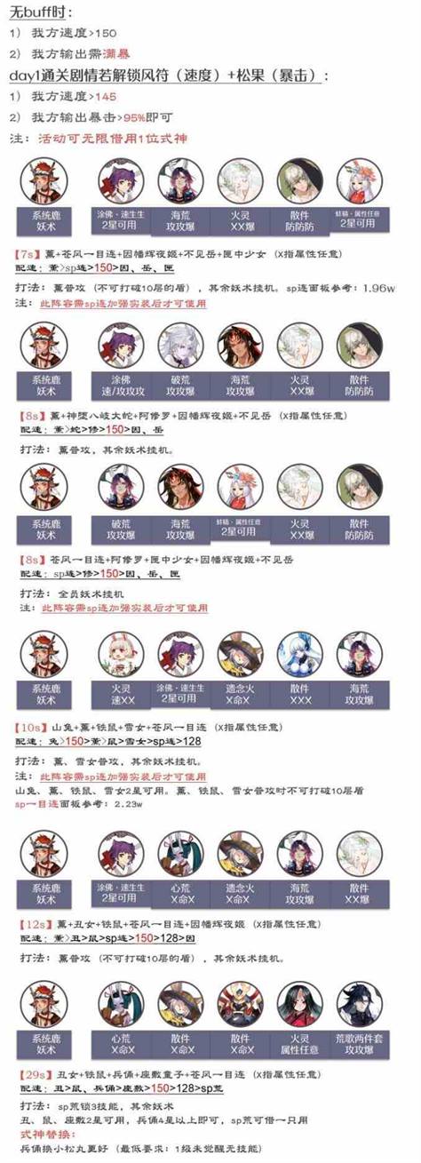 《阴阳师》森间试炼阵容搭配攻略