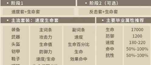 《第七史诗》塔玛林尔装备搭配方案