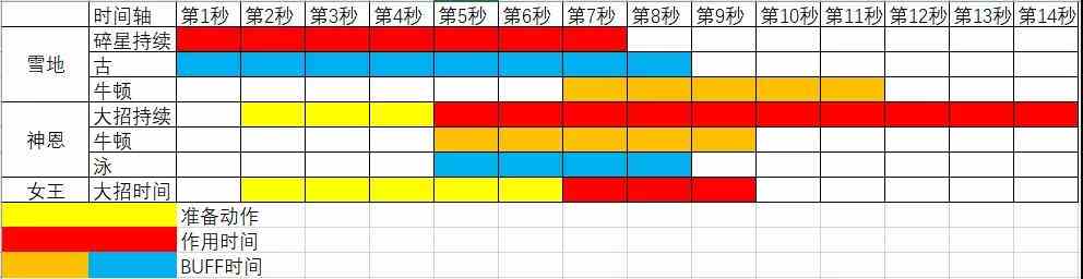 《崩坏3》空无之境永劫机制与伤害测试