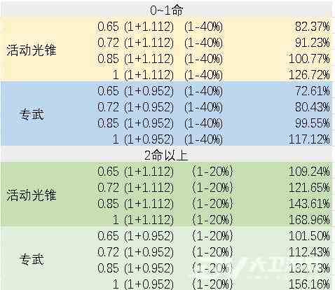 《崩坏星穹铁道》银狼副C装备选择