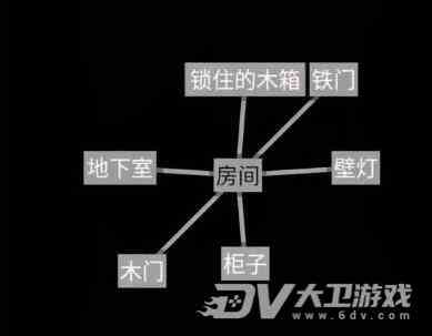 《文字地牢》第三关攻略图文一览