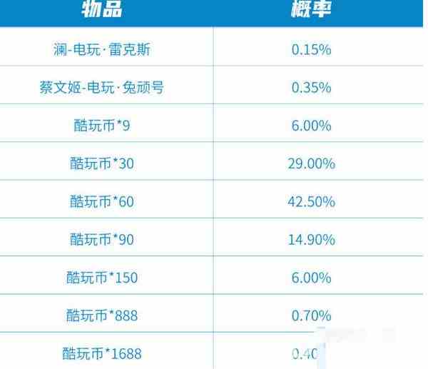 《王者荣耀》极速酷玩秘宝保底价格一览