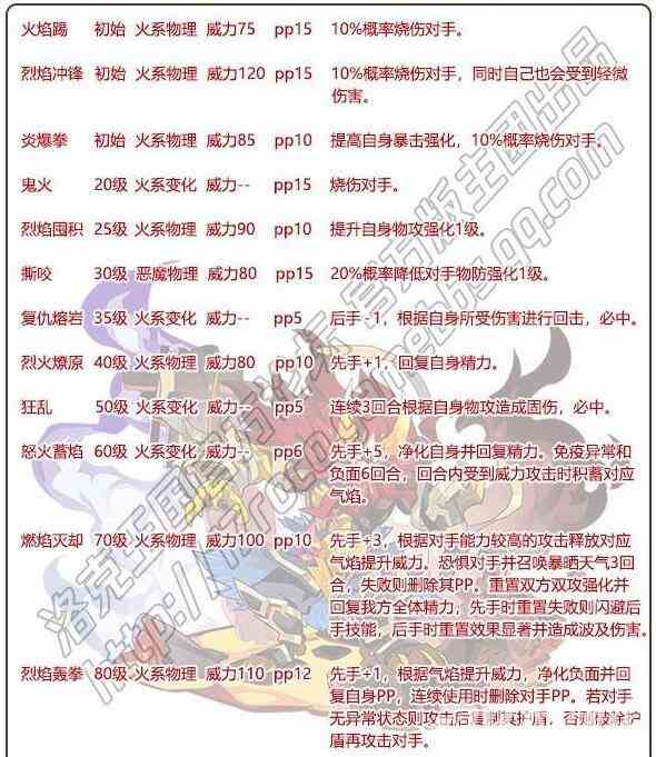 《洛克王国》兽神塔尔技能搭配推荐