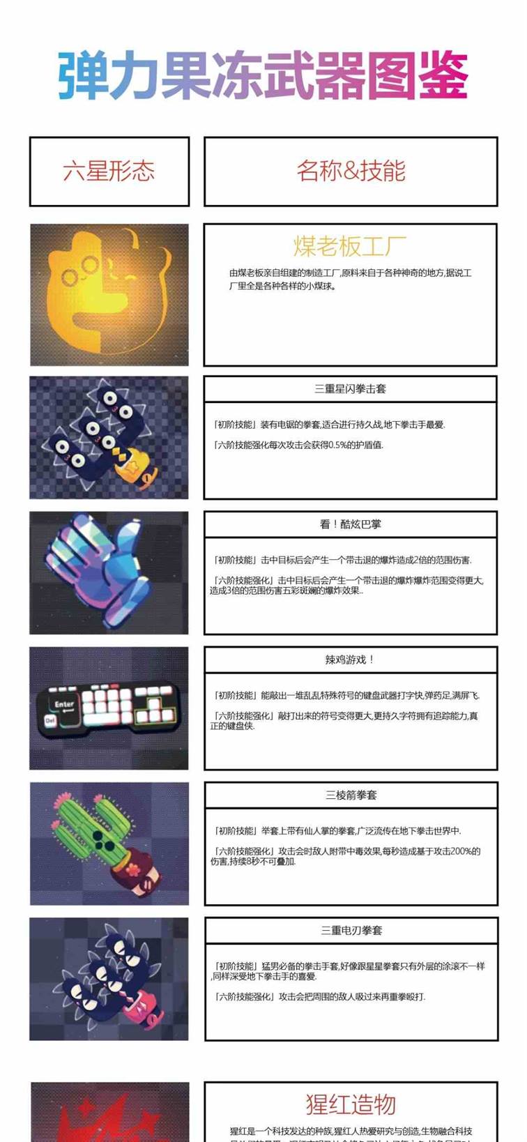 《弹力果冻》六星武器图鉴大全