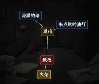 《文字逃脱》游戏逃离破屋攻略图文