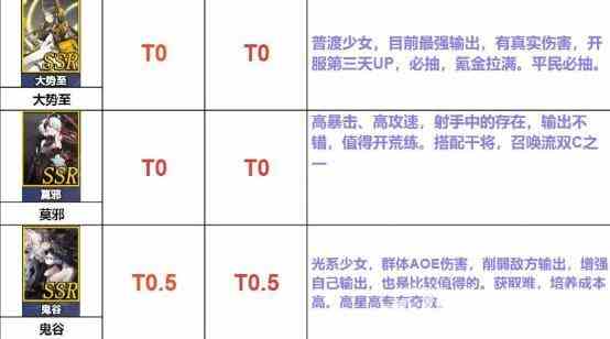 《行界》阵营阵容及开荒平民阵容搭配