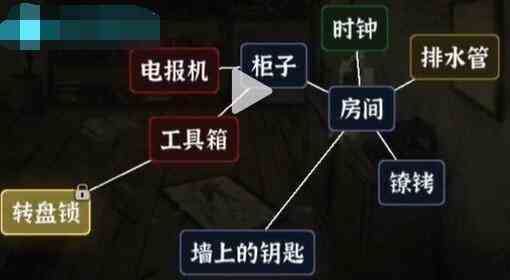 《文字逃脱》游戏密室之困攻略图文