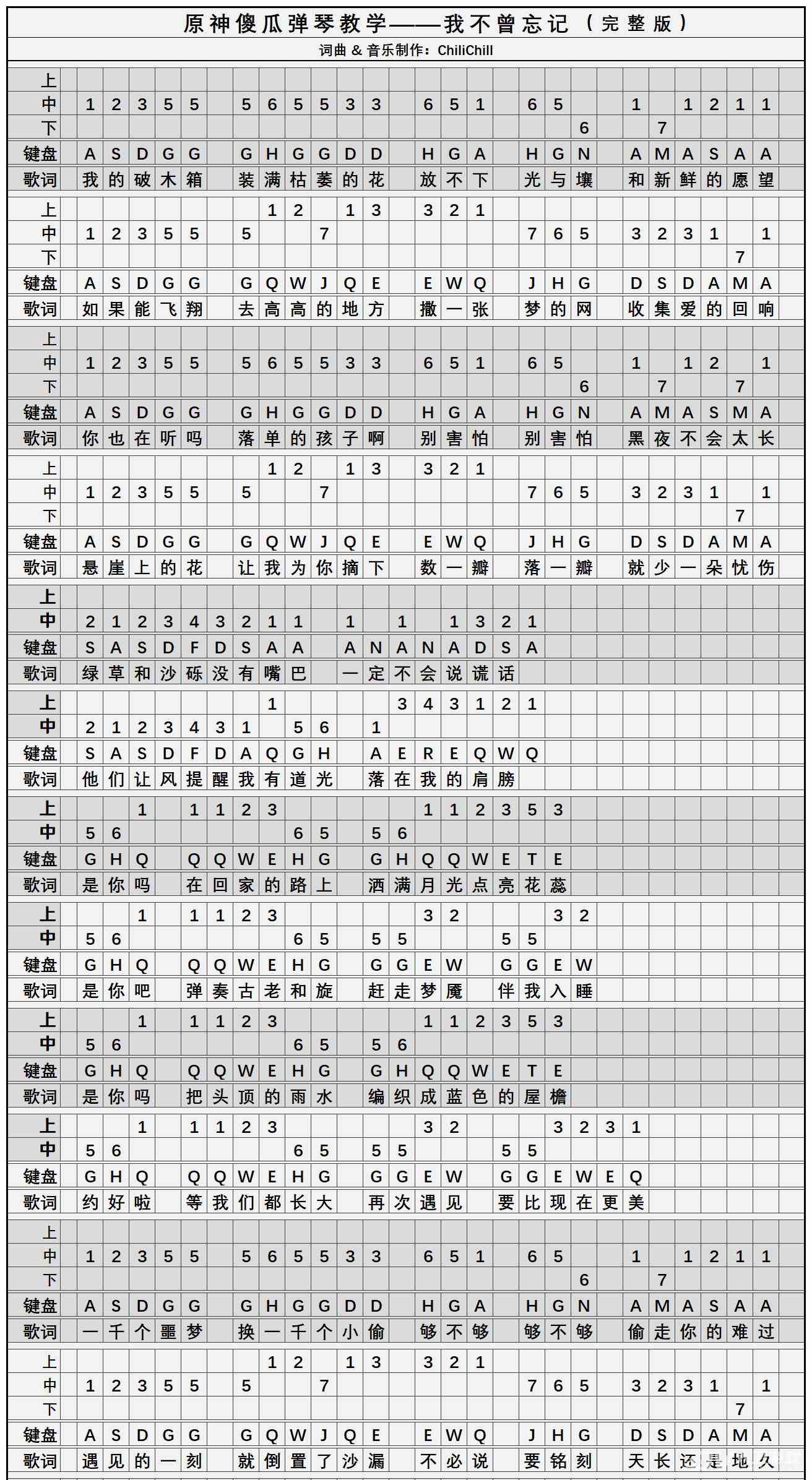 《原神》我不曾忘记简谱乐谱分享