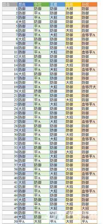 《代号鸢》地宫第45层无史子眇打法攻略