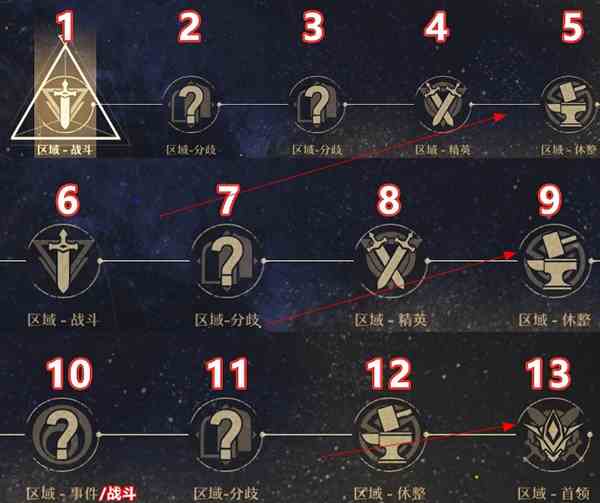 《崩坏星穹铁道》模拟宇宙玩法攻略