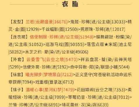 《奇迹暖暖》篝火晚会高分搭配推荐