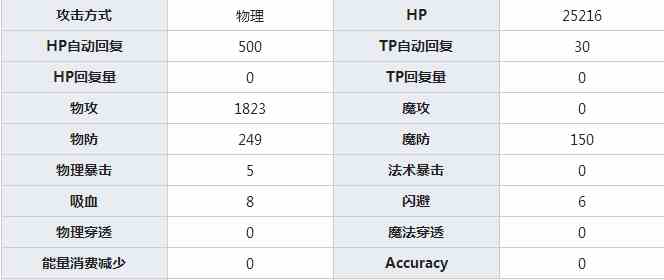 《公主连结》黑骑角色强度使用技巧