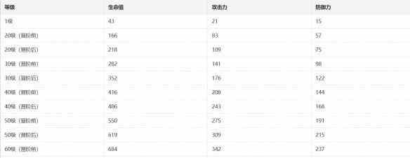 《崩坏星穹铁道》晚安与睡颜光锥介绍