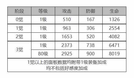 《白夜极光》康斯坦丁怎么样